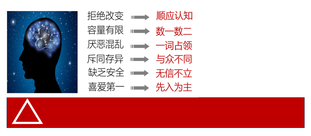 广告人干货库 产品内卷,竞争如何找空位-广告人干货库