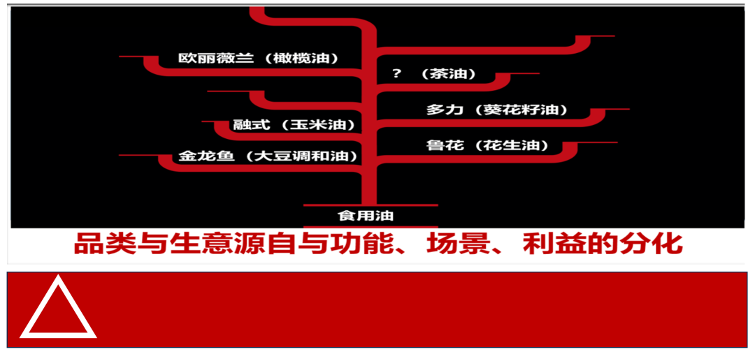 广告人干货库 产品内卷,竞争如何找空位-广告人干货库