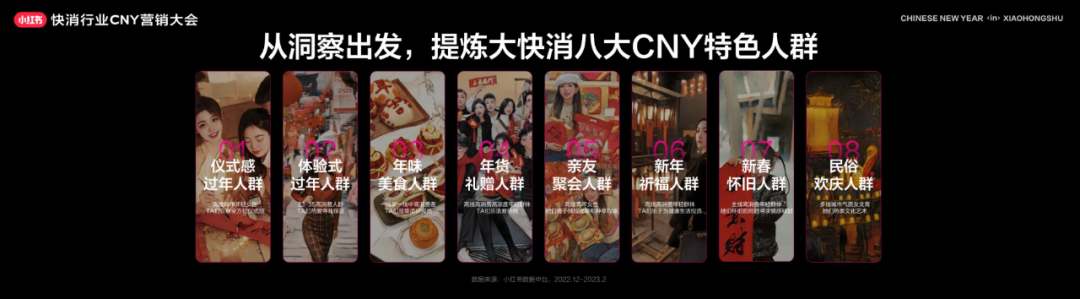 广告人干货库 2024年小红书CNY营销指南,速来收藏!-广告人干货库