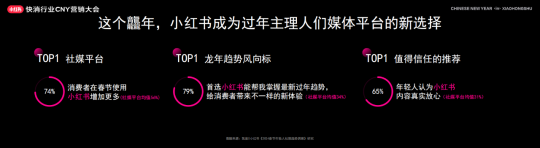 广告人干货库 2024年小红书CNY营销指南,速来收藏!-广告人干货库