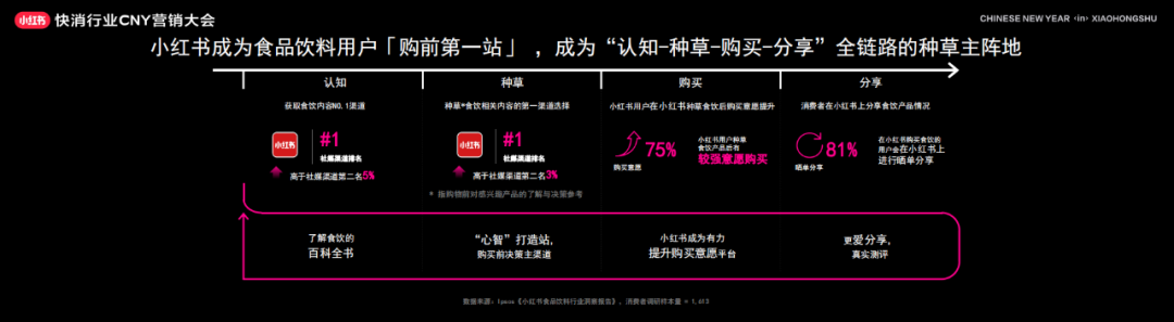 广告人干货库 2024年小红书CNY营销指南,速来收藏!-广告人干货库
