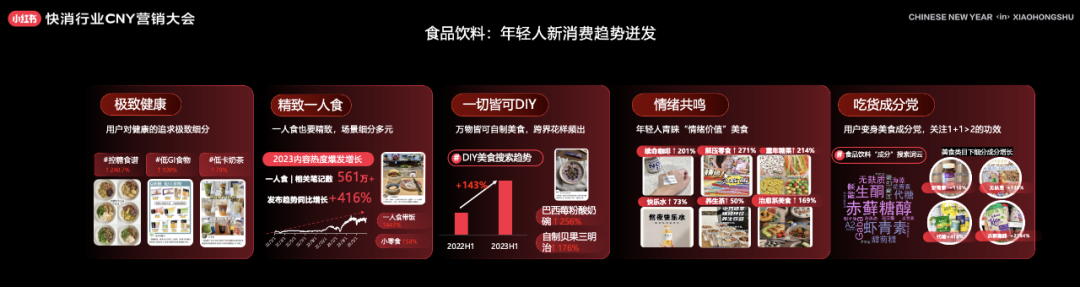 广告人干货库 2024年小红书CNY营销指南,速来收藏!-广告人干货库