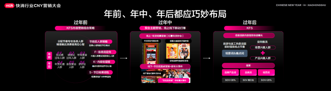 广告人干货库 2024年小红书CNY营销指南,速来收藏!-广告人干货库
