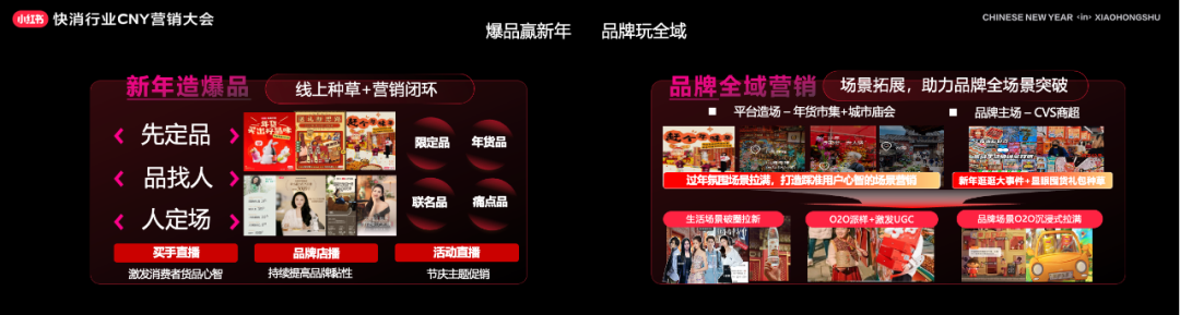 广告人干货库 2024年小红书CNY营销指南,速来收藏!-广告人干货库