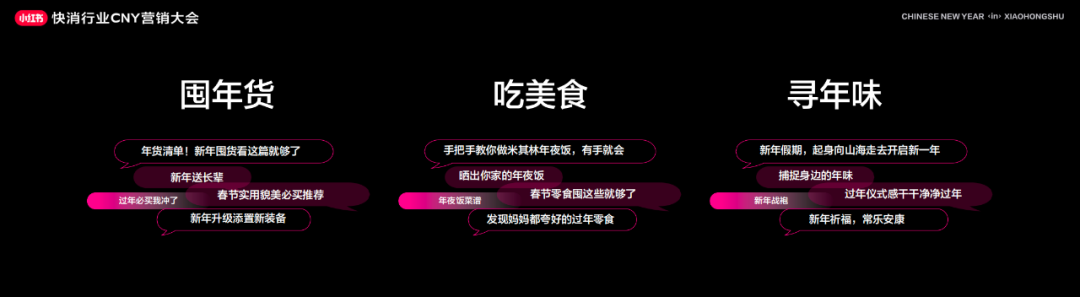 广告人干货库 2024年小红书CNY营销指南,速来收藏!-广告人干货库