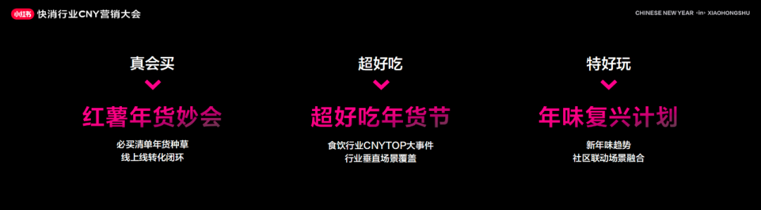 广告人干货库 2024年小红书CNY营销指南,速来收藏!-广告人干货库
