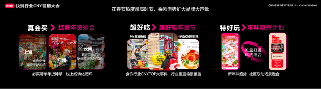 广告人干货库 2024年小红书CNY营销指南,速来收藏!-广告人干货库