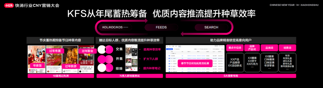 广告人干货库 2024年小红书CNY营销指南,速来收藏!-广告人干货库