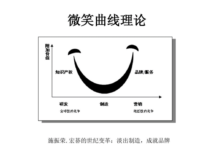 广告人干货库 用6个微笑,揭示品牌营销真相-广告人干货库