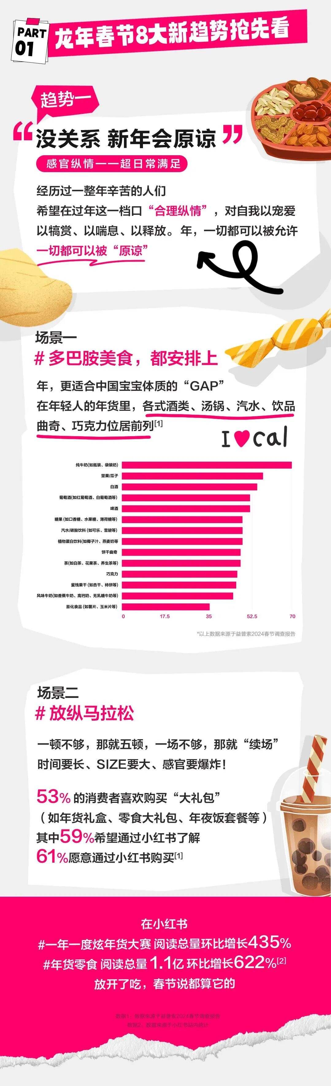 广告人干货库 因赛集团睿丛咨询携手小红书发布《小红书CNY行业趋势报告》-广告人干货库