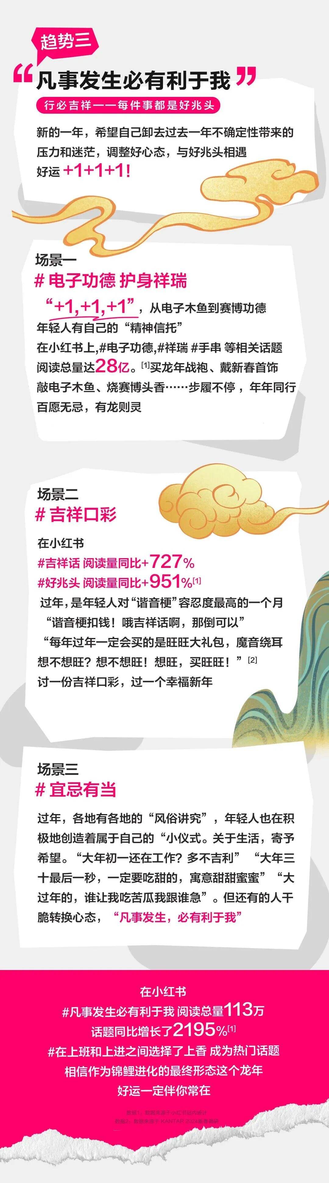 广告人干货库 因赛集团睿丛咨询携手小红书发布《小红书CNY行业趋势报告》-广告人干货库