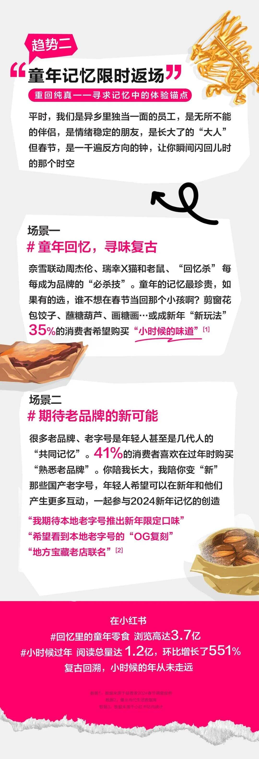 广告人干货库 因赛集团睿丛咨询携手小红书发布《小红书CNY行业趋势报告》-广告人干货库