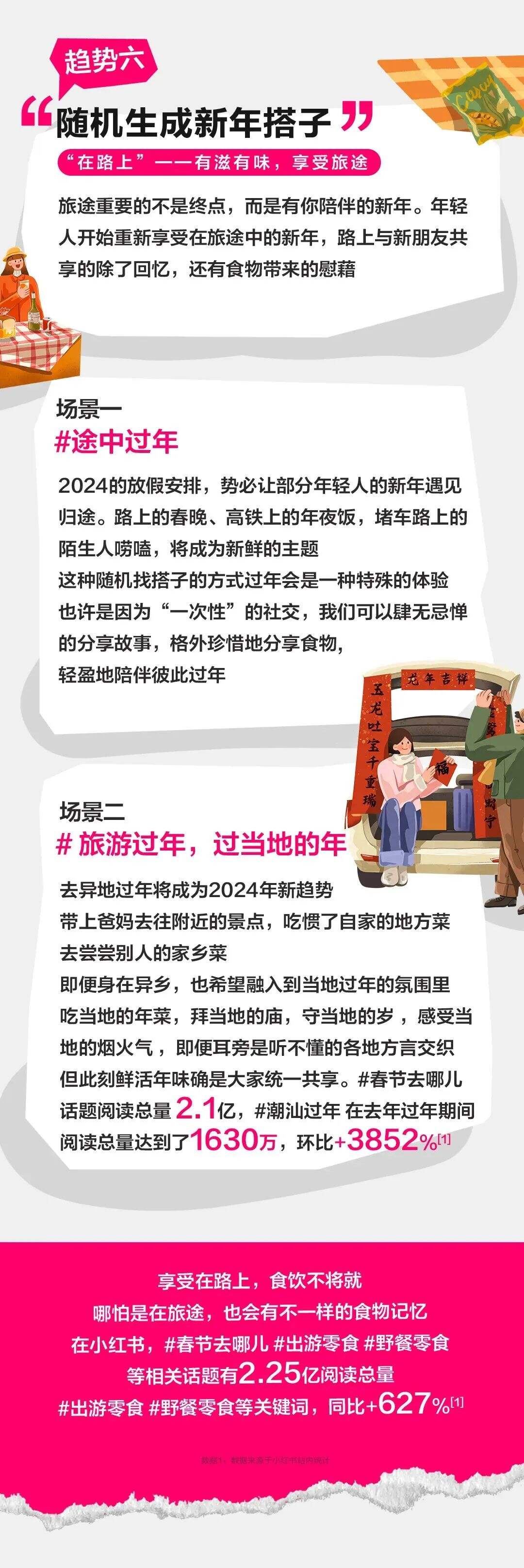 广告人干货库 因赛集团睿丛咨询携手小红书发布《小红书CNY行业趋势报告》-广告人干货库