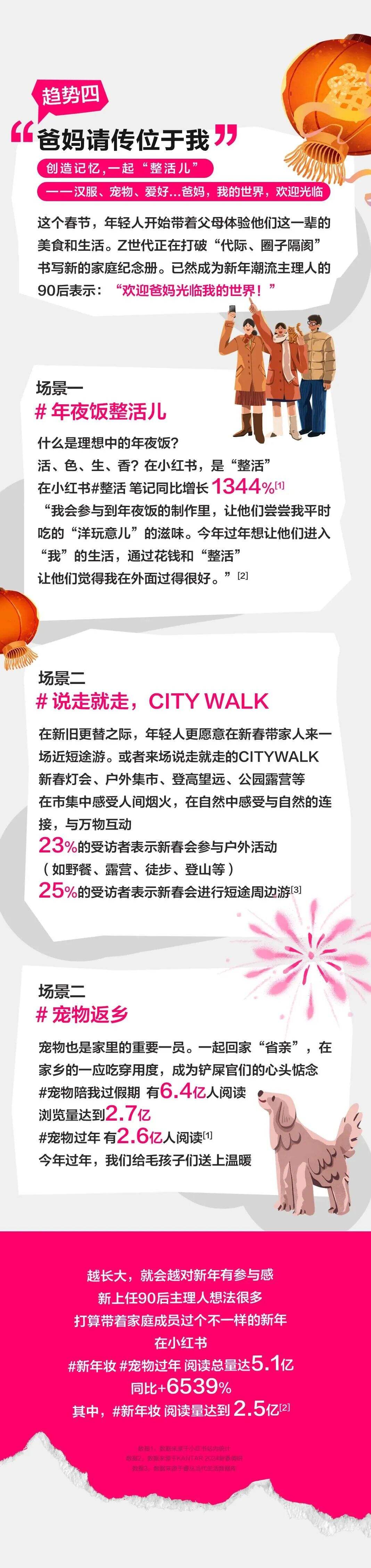 广告人干货库 因赛集团睿丛咨询携手小红书发布《小红书CNY行业趋势报告》-广告人干货库