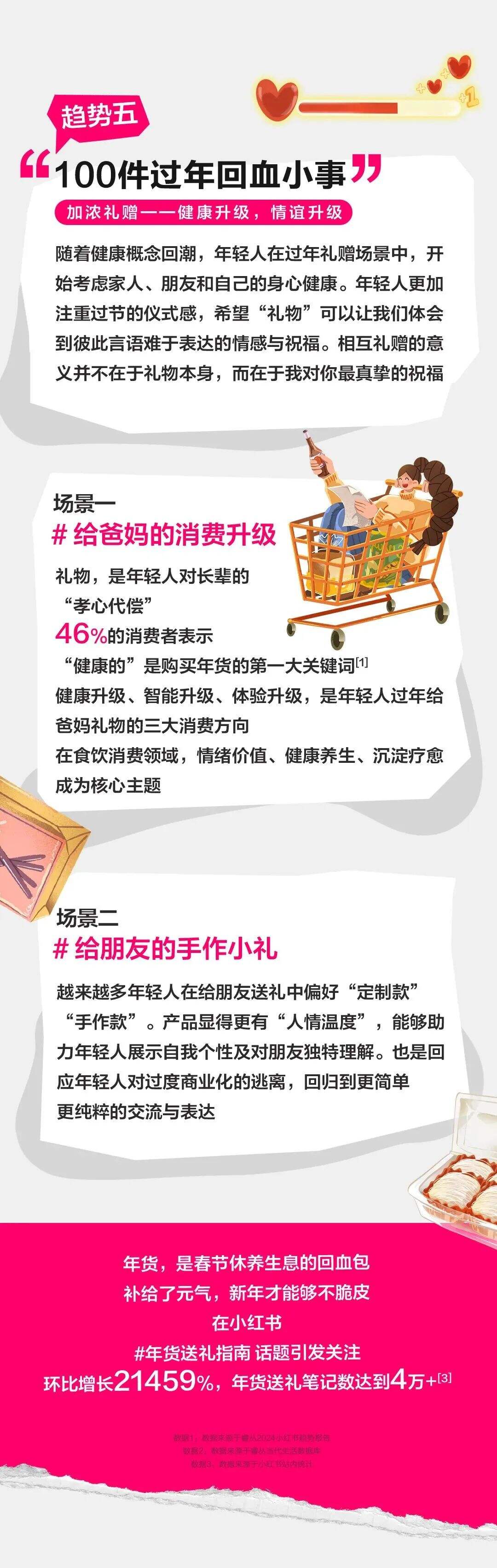 广告人干货库 因赛集团睿丛咨询携手小红书发布《小红书CNY行业趋势报告》-广告人干货库