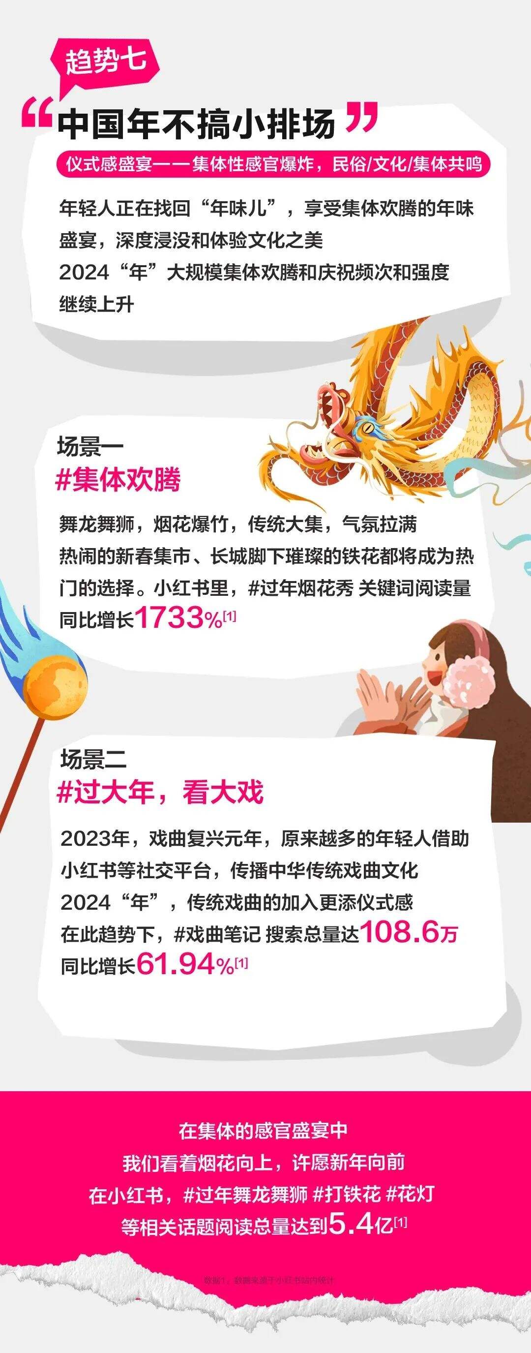 广告人干货库 因赛集团睿丛咨询携手小红书发布《小红书CNY行业趋势报告》-广告人干货库