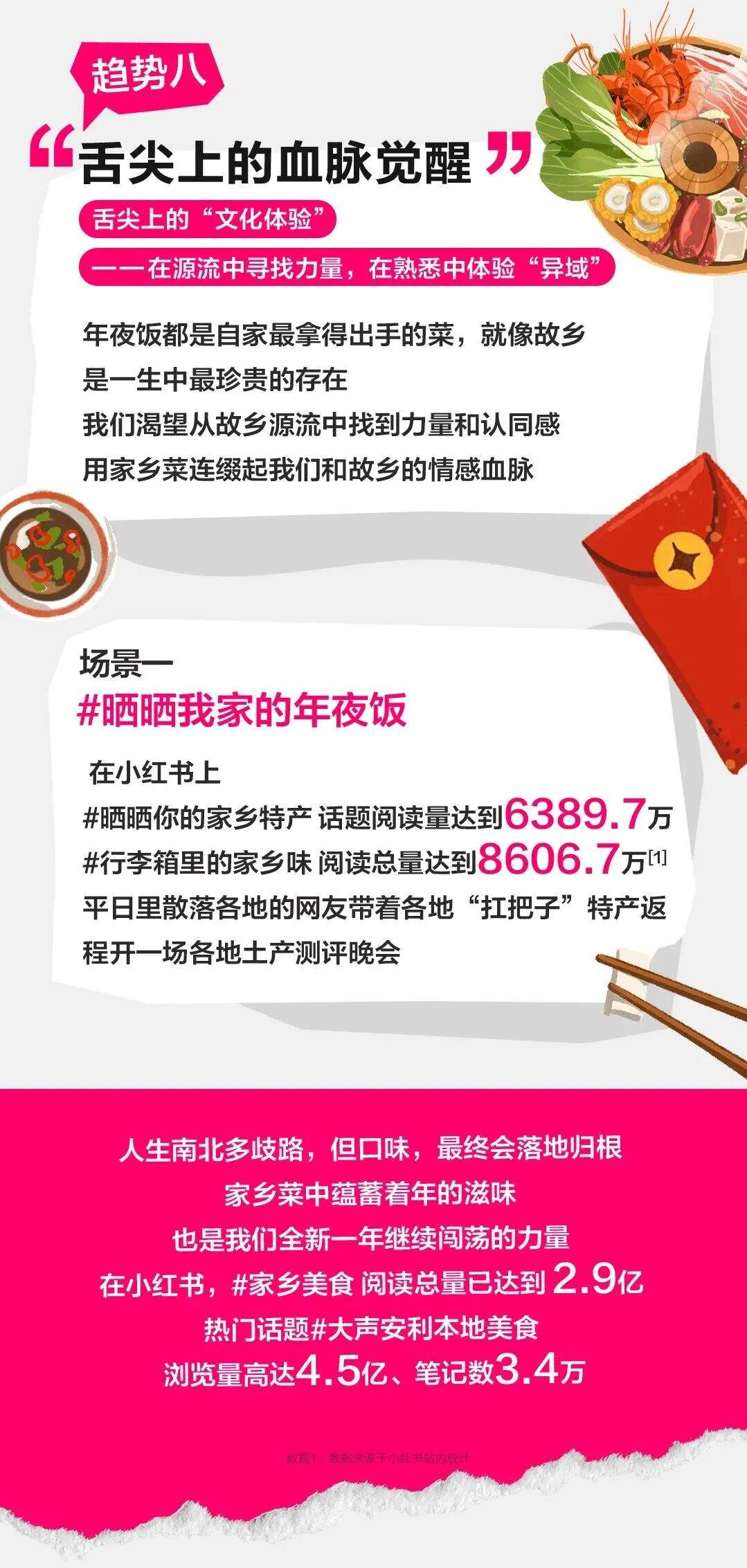 广告人干货库 因赛集团睿丛咨询携手小红书发布《小红书CNY行业趋势报告》-广告人干货库