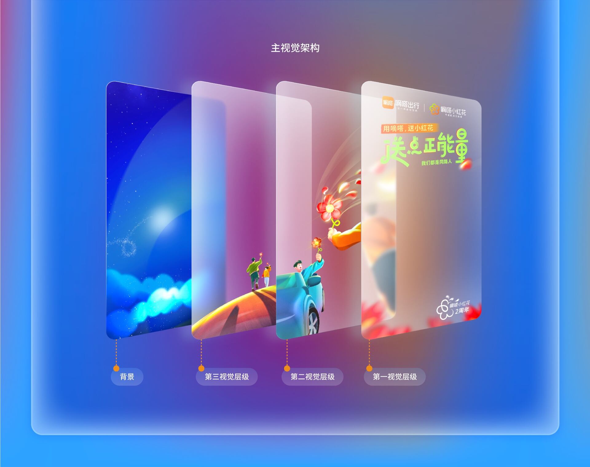 嘀嗒小红花2周年项目-视觉设计总结-广告人干货库