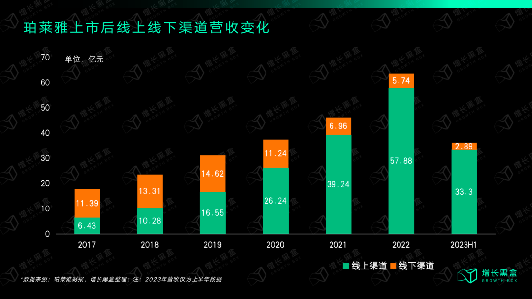 广告人干货库