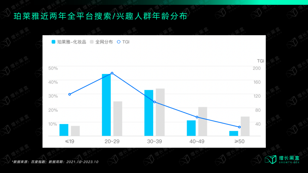 广告人干货库 质疑我妈,理解我妈,成为我妈:万字拆解珀莱雅的数字化战略-广告人干货库