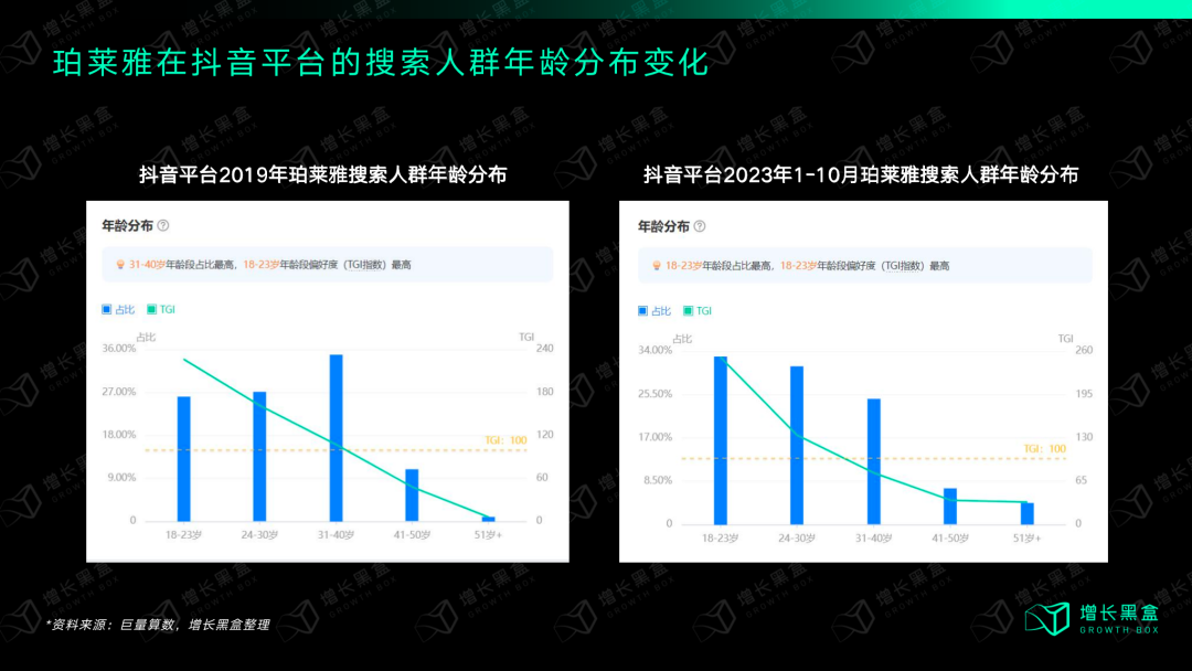 广告人干货库 质疑我妈,理解我妈,成为我妈:万字拆解珀莱雅的数字化战略-广告人干货库