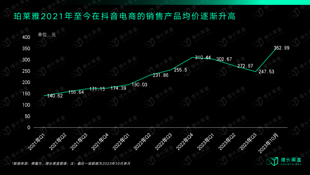 广告人干货库