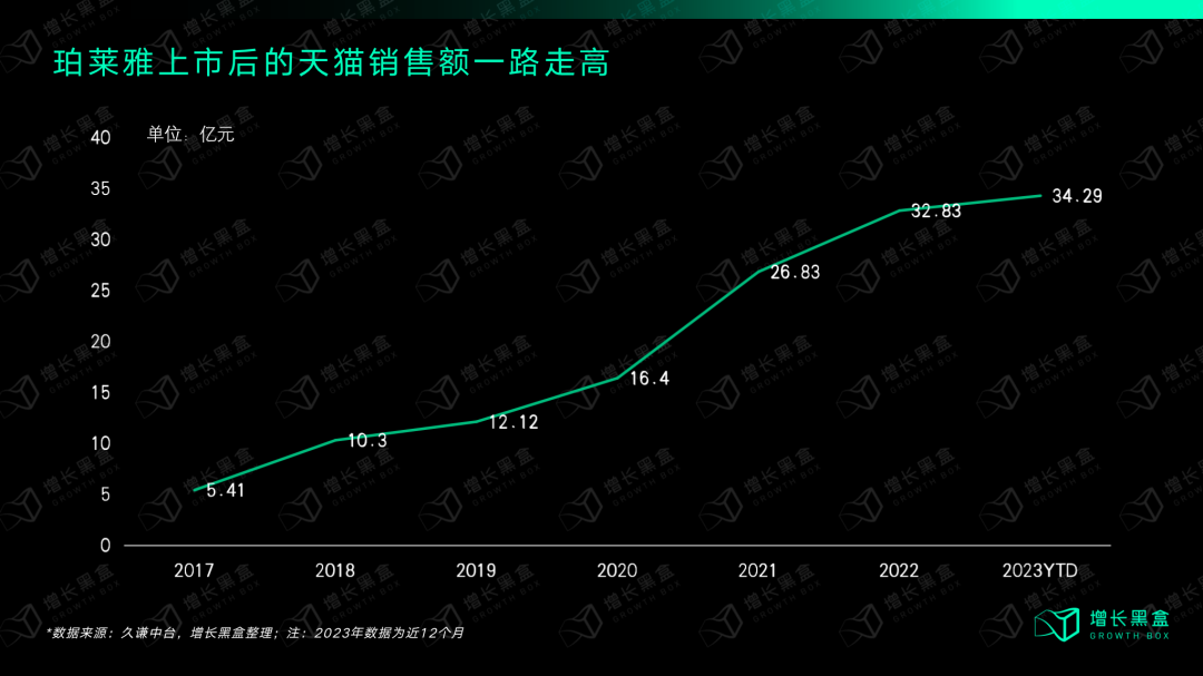 广告人干货库