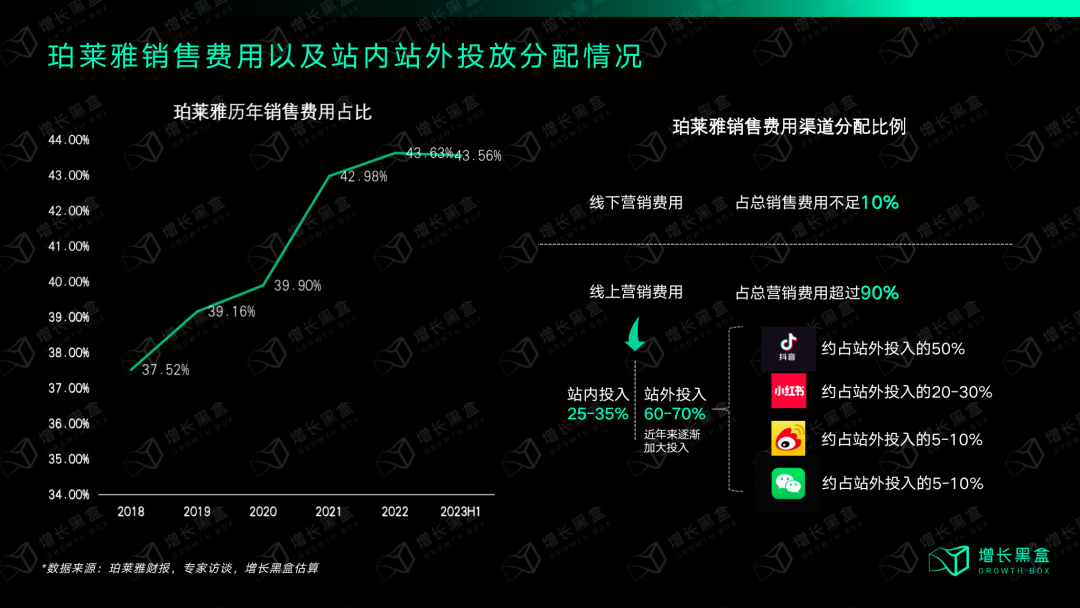 广告人干货库