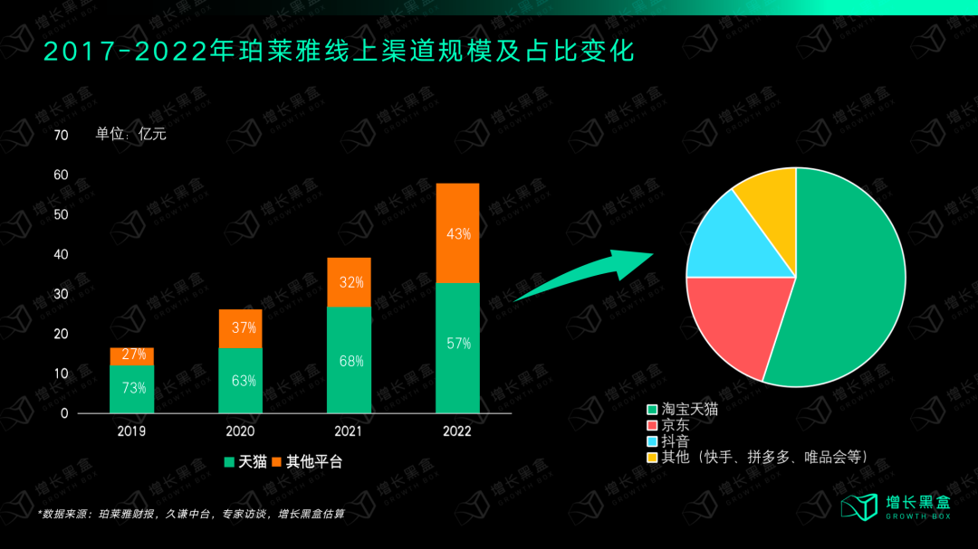 广告人干货库