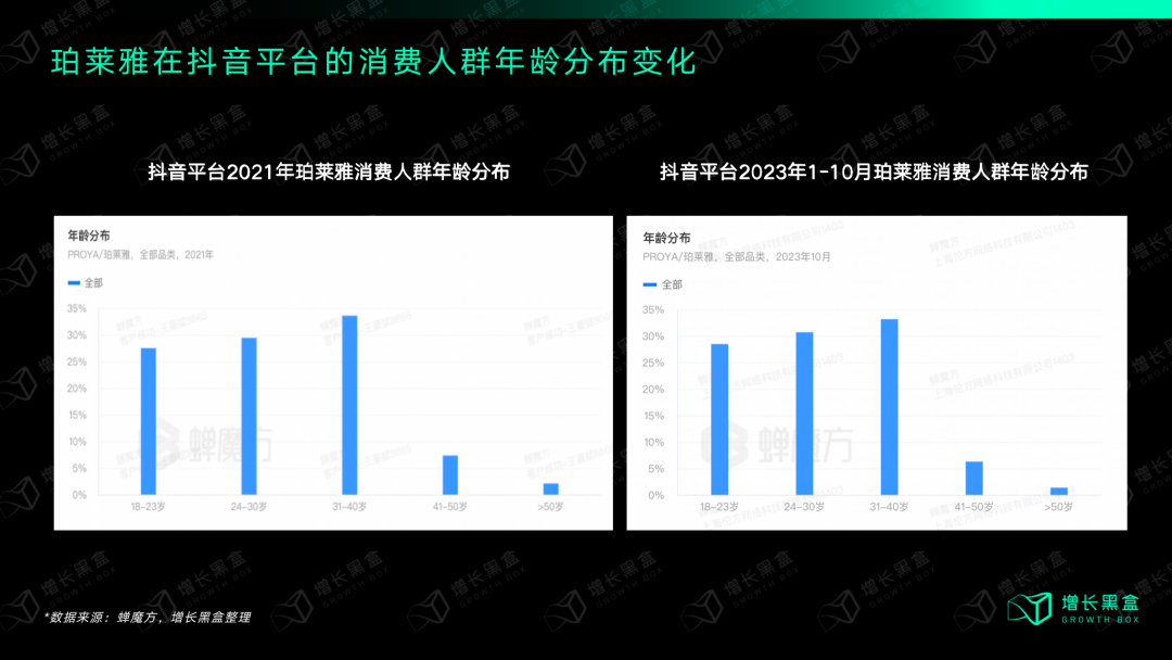广告人干货库 质疑我妈,理解我妈,成为我妈:万字拆解珀莱雅的数字化战略-广告人干货库