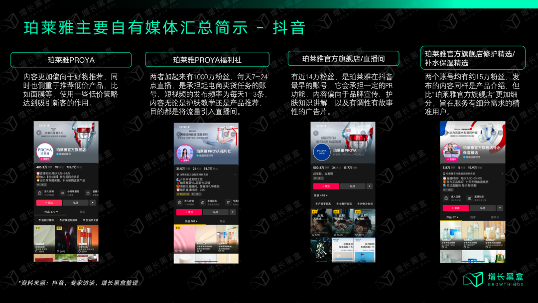 广告人干货库 质疑我妈,理解我妈,成为我妈:万字拆解珀莱雅的数字化战略-广告人干货库