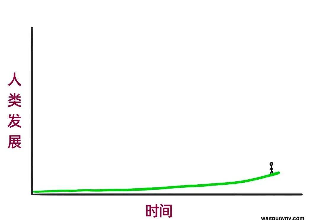 广告人干货库 AIGC时代,给策划人的几点建议-广告人干货库