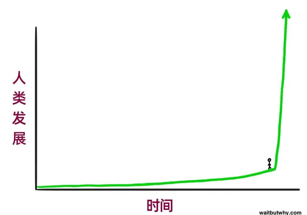 广告人干货库 AIGC时代,给策划人的几点建议-广告人干货库