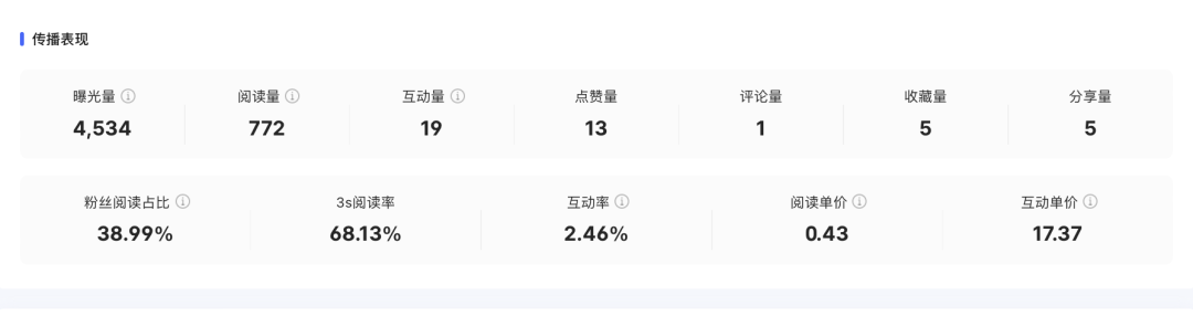 广告人干货库