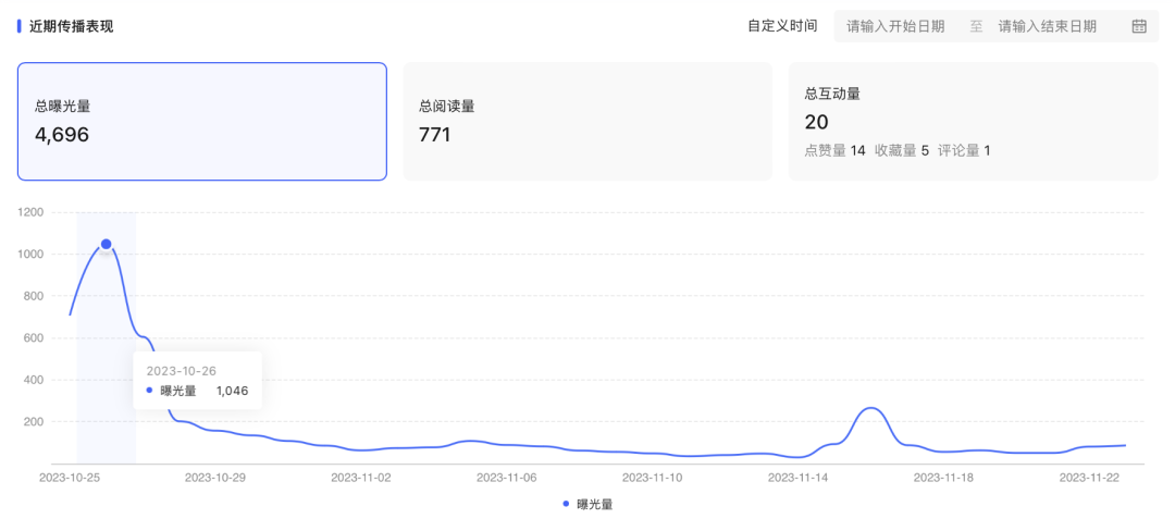广告人干货库