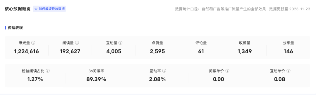 广告人干货库