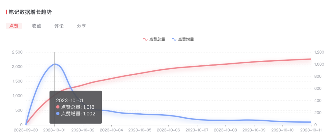 广告人干货库