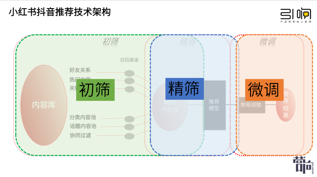 广告人干货库