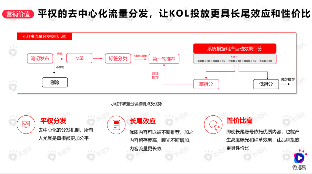 广告人干货库