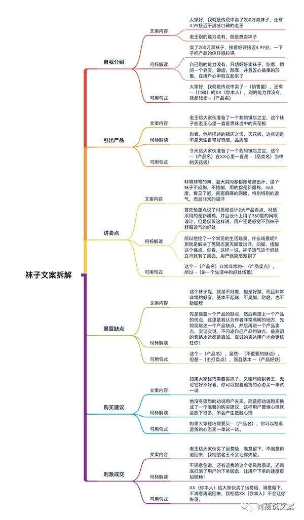 广告人干货库 广告人干货库
