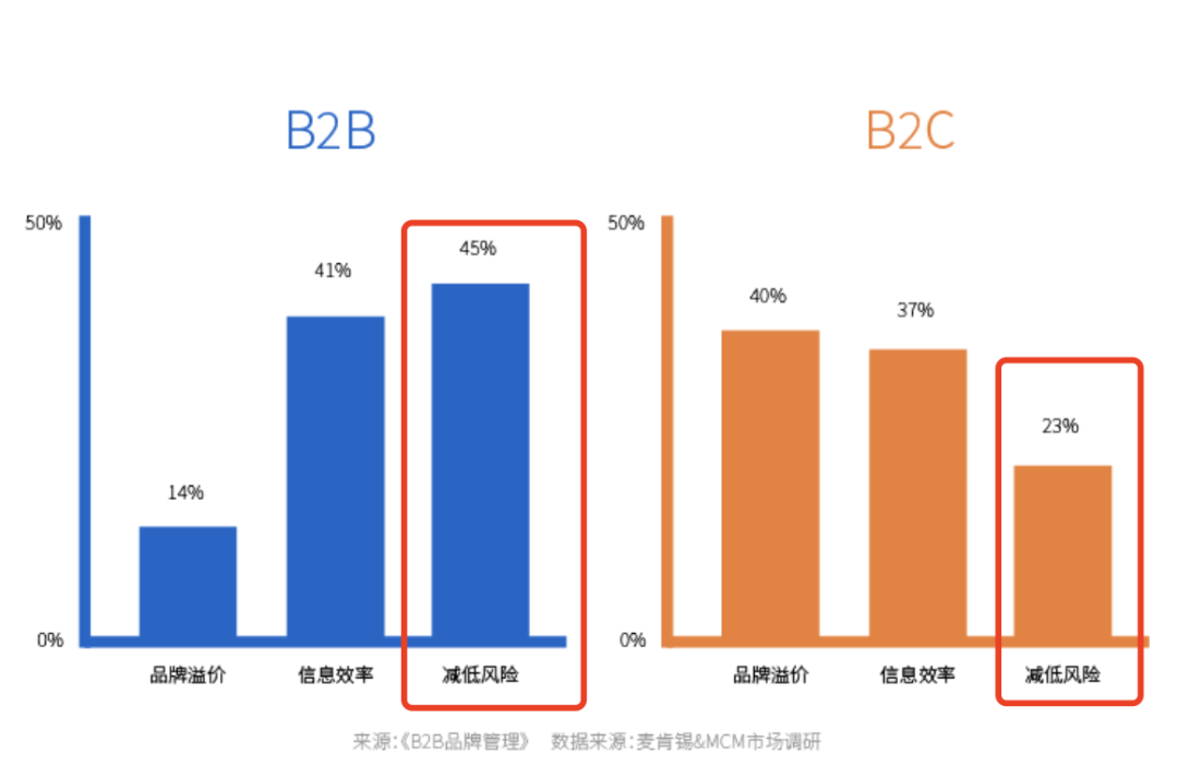 广告人干货库