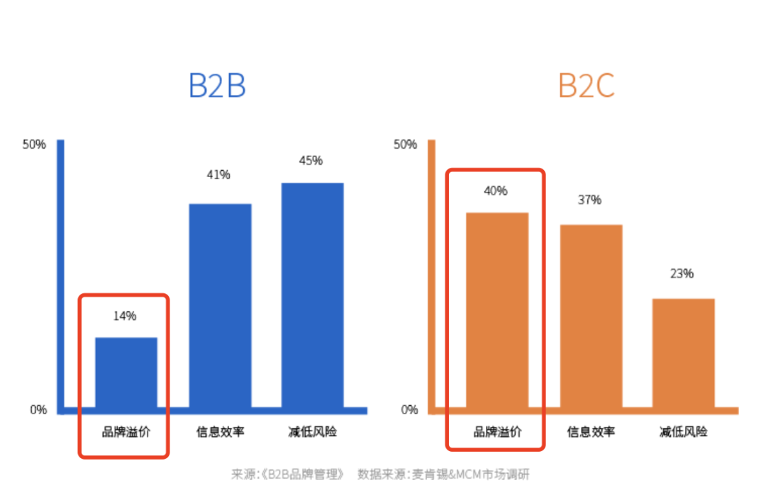 广告人干货库