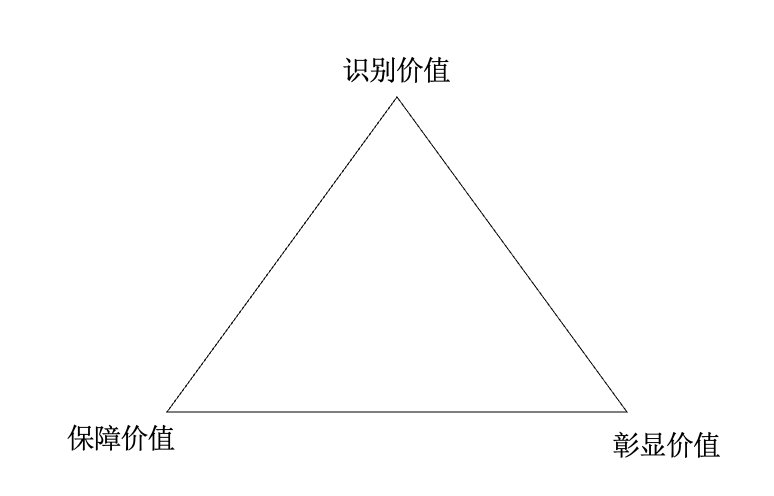 广告人干货库