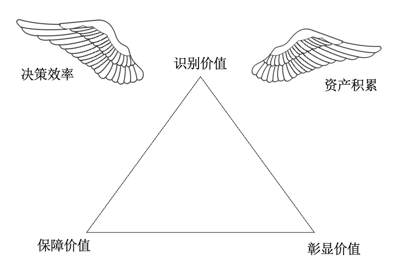 广告人干货库