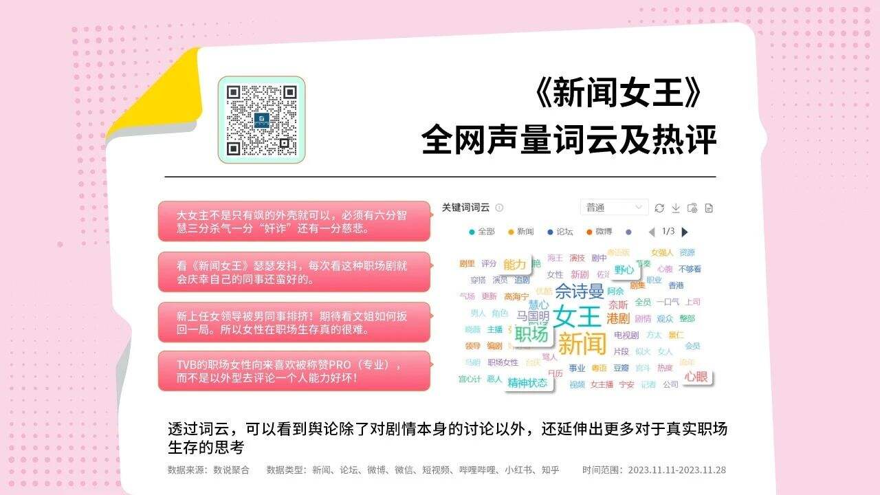 广告人干货库 《新闻女王》出圈,这个热点品牌要抓吗?-广告人干货库