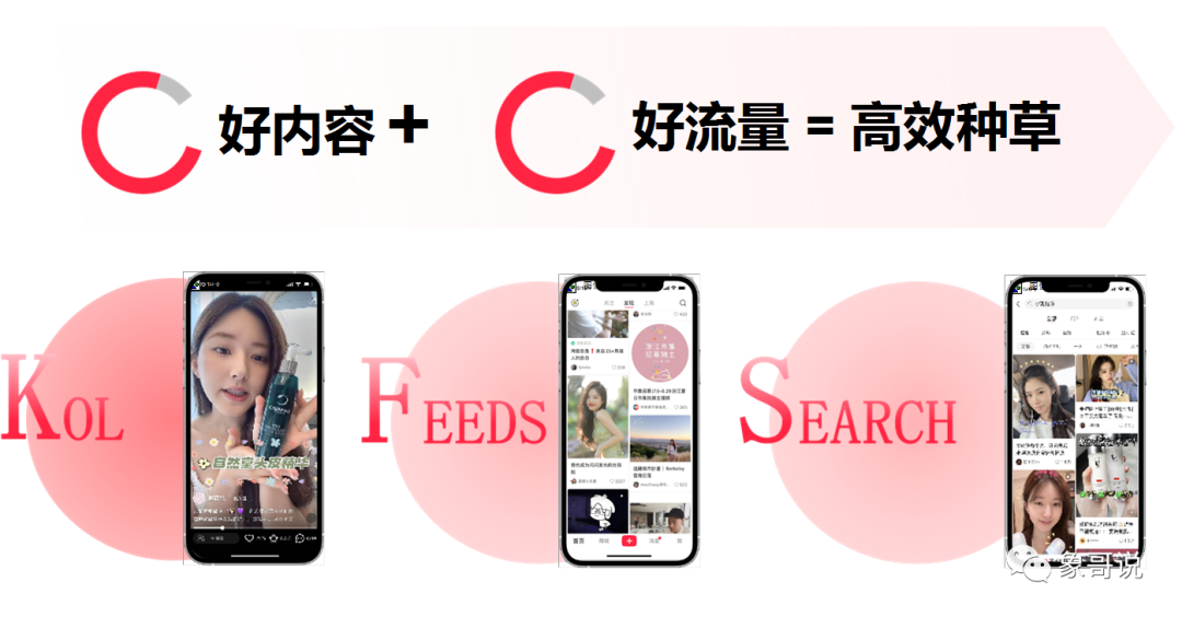 广告人干货库 品牌在小红书的营销进阶:策略、实践与效果-广告人干货库
