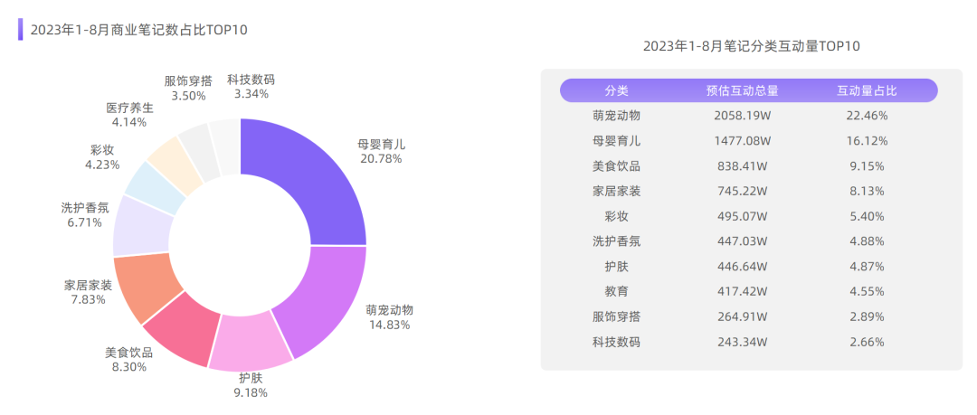 广告人干货库 小红书三大“顶流”捕捉 提炼爆款内容公式-广告人干货库