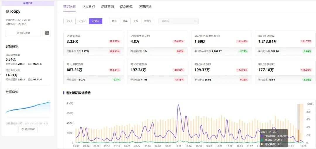 广告人干货库 小红书三大“顶流”捕捉 提炼爆款内容公式-广告人干货库