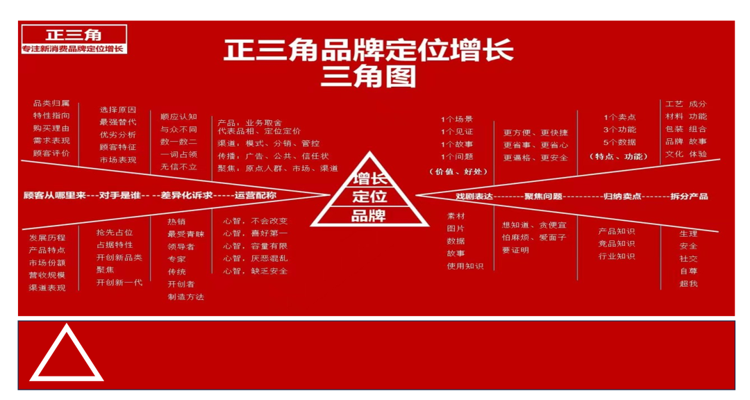 广告人干货库 如何写出,带钉子的销售话术-广告人干货库
