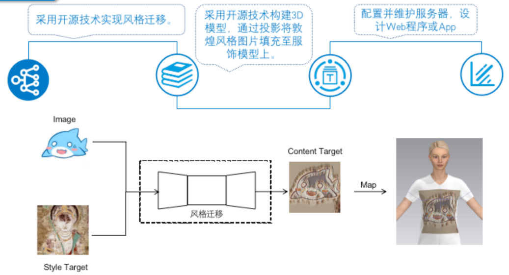 TINY. 案例 | 谁能想到，我们竟在I/O大会上当了一次显眼包！-广告人干货库